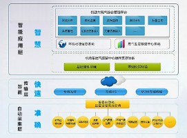 機動車排放帶來的環境污染問題該如何應對？